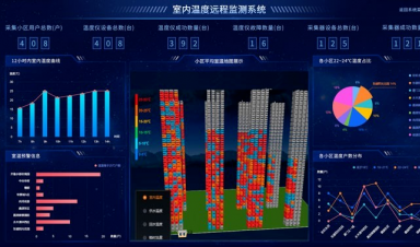 供熱視角，智慧供熱到底智慧在哪？