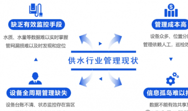 智慧供水解決方案，助力城鄉(xiāng)供水?dāng)?shù)字化升級！