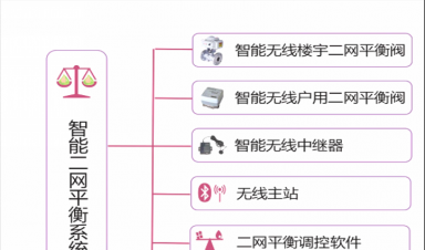 二網平衡技術|智慧供熱的新引擎